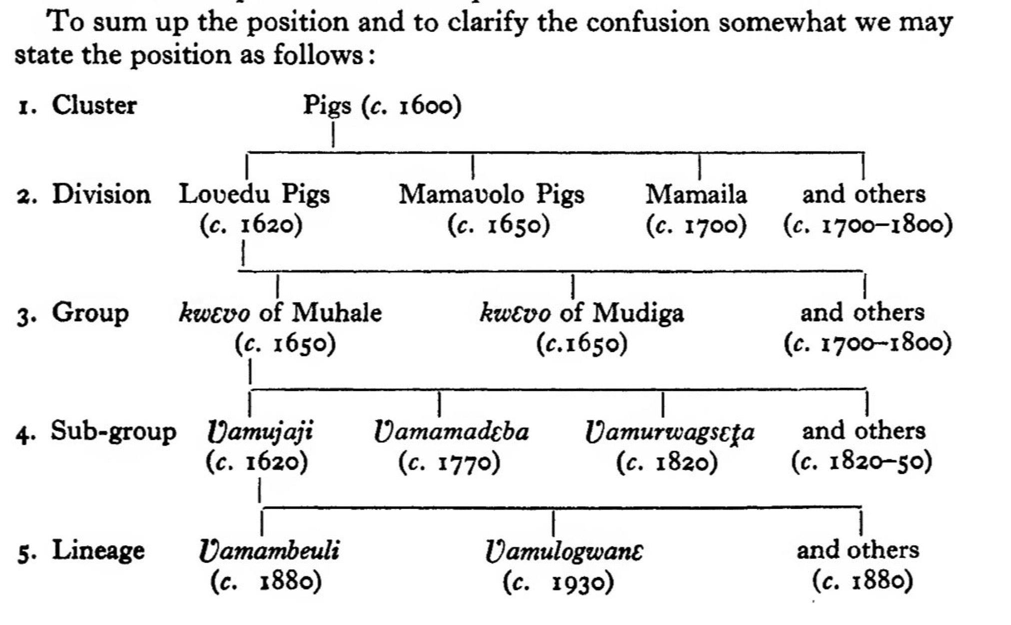 Historical book chart classifying the warthog-totem cluster into Lobedu divisions, Muhale and Mudiga groups, sub-groups and lineages